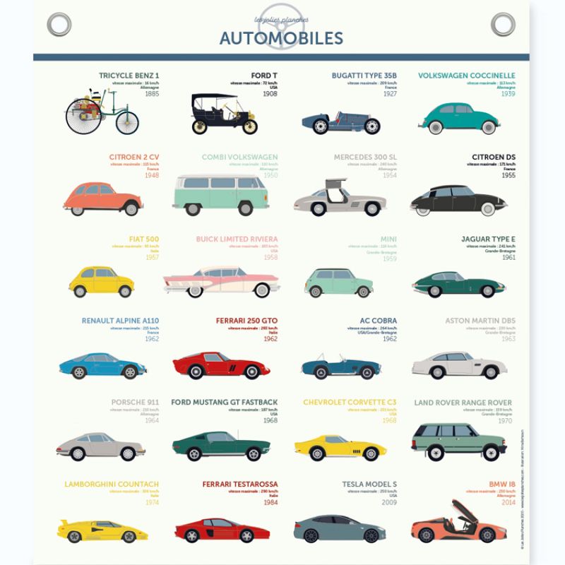 Planche Automobiles (60 x 80 cm) les jolies planches
