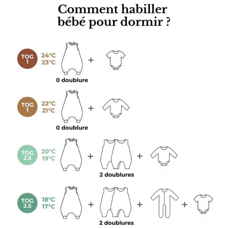 Gigoteuse à pieds réversible ourson 4 saisons avec chaussettes (2-3 ans) Les petites billes Produit 9