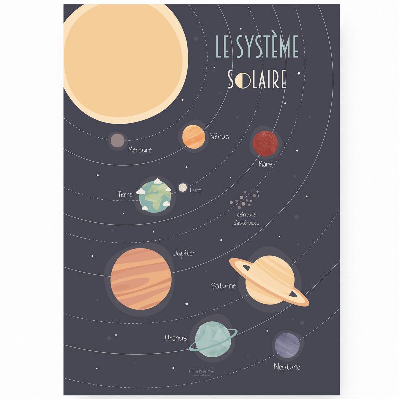 Affiche A2 Le système solaire Lutin Petit Pois
