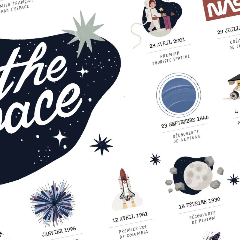 Affiche The Space (40x50 cm) Les Petites Dates Produit 5