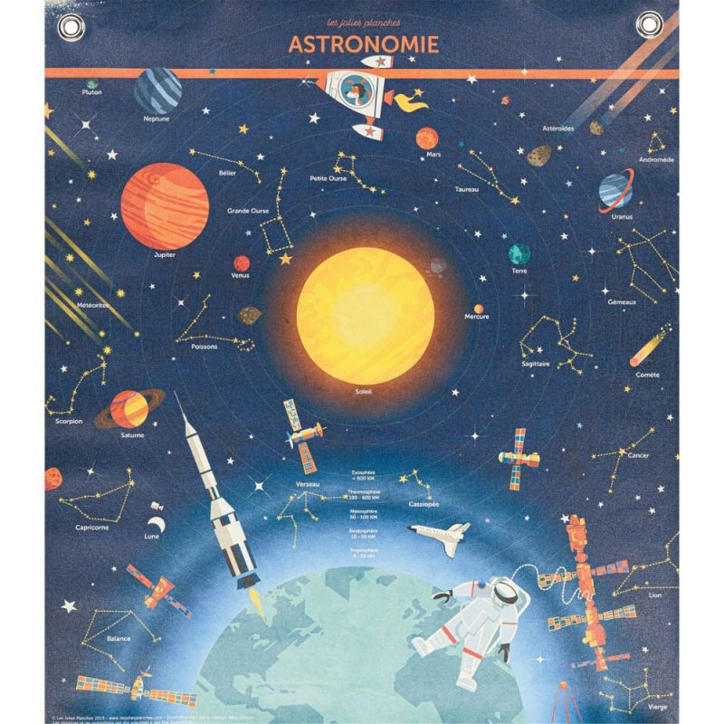 Planche Astronomie (60 x 80 cm) les jolies planches