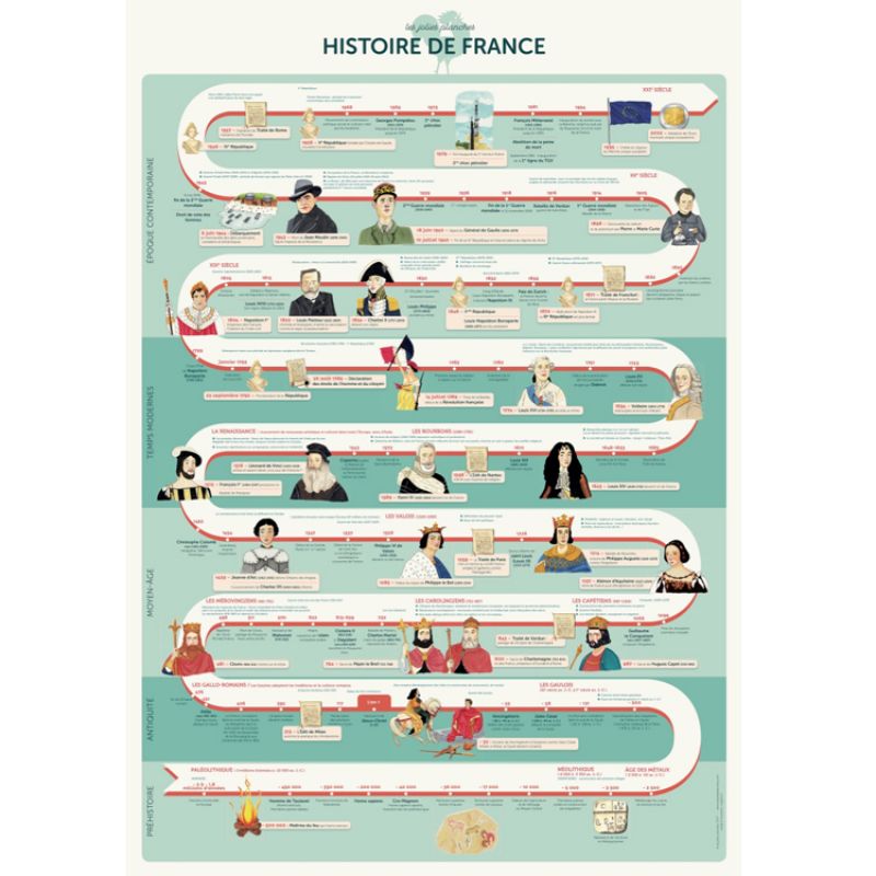 Planche Histoire de France (70 x 100 cm) les jolies planches