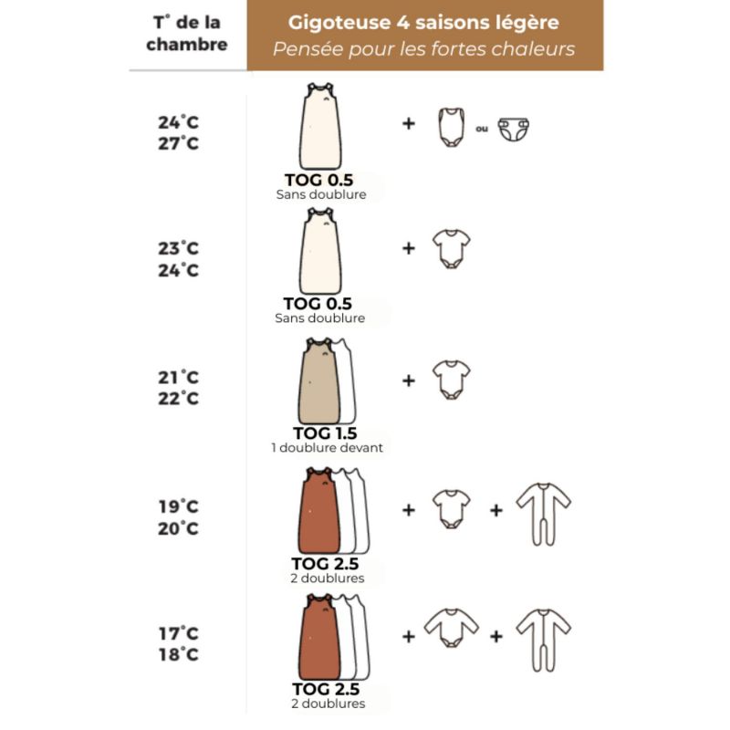 Gigoteuse réversible 4 saisons feuillage beige (0-6 mois) Les petites billes Produit 6