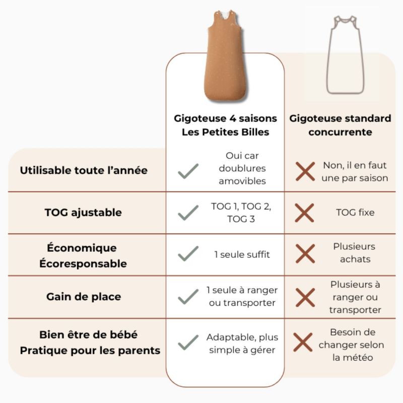Gigoteuse réversible 4 saisons royale (6-18 mois) Les petites billes Produit 9