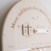 Tableau des motivations Zakuw Ambiance 5