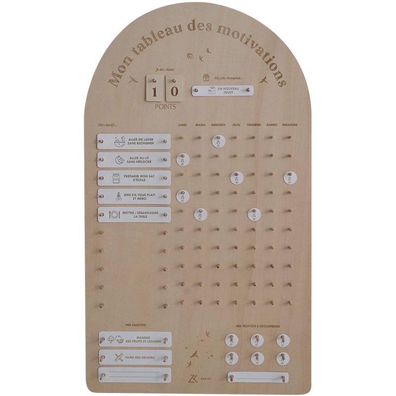 Tableau des motivations Zakuw Produit 1