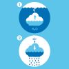 Jouet de bain Nuage de pluie blanc - Reconditionné Pluï Produit 6