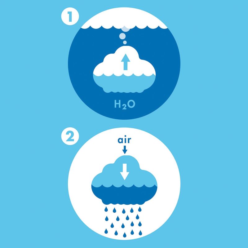 Jouet de bain Nuage de pluie blanc - Reconditionné Pluï Produit 6