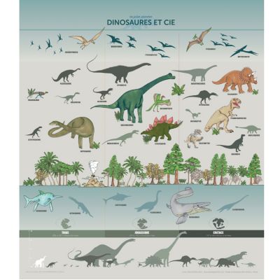 Planche Dinosaures et Cie illustrée (60 x 80 cm)  par les jolies planches