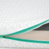 Matelas Evolutif Fresh déhoussable 360° (60x120 cm)  par Candide