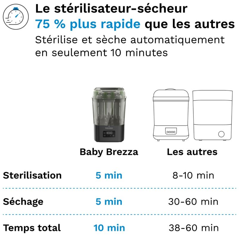 Stérilisateur et séchoir à biberons SuperQuick Dryer Advanced babybrezza Produit 3
